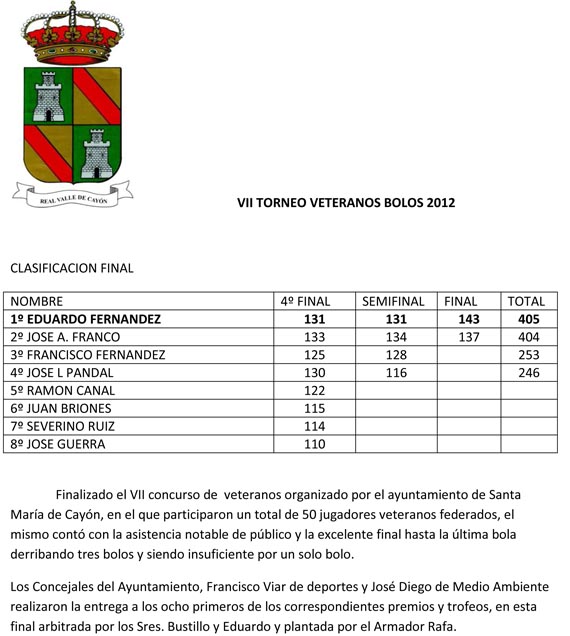 12-10-03RESULTADOBOLOSx